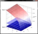 Coupled Dam Safety Analysis using BREACH and WinDAM